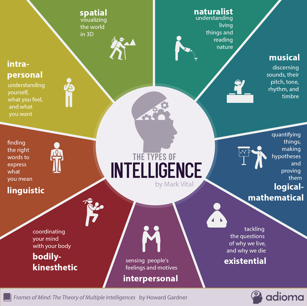infographic