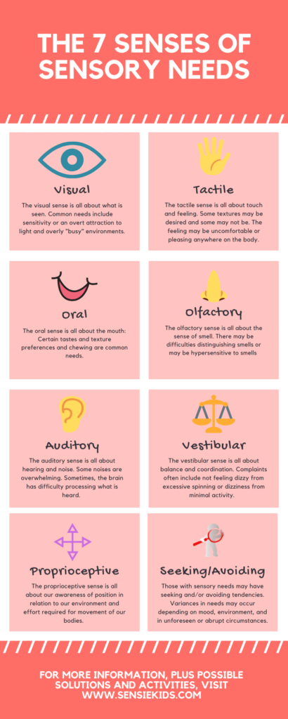 7 senses